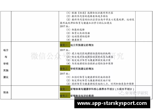 高中体育与健康课程标准详解